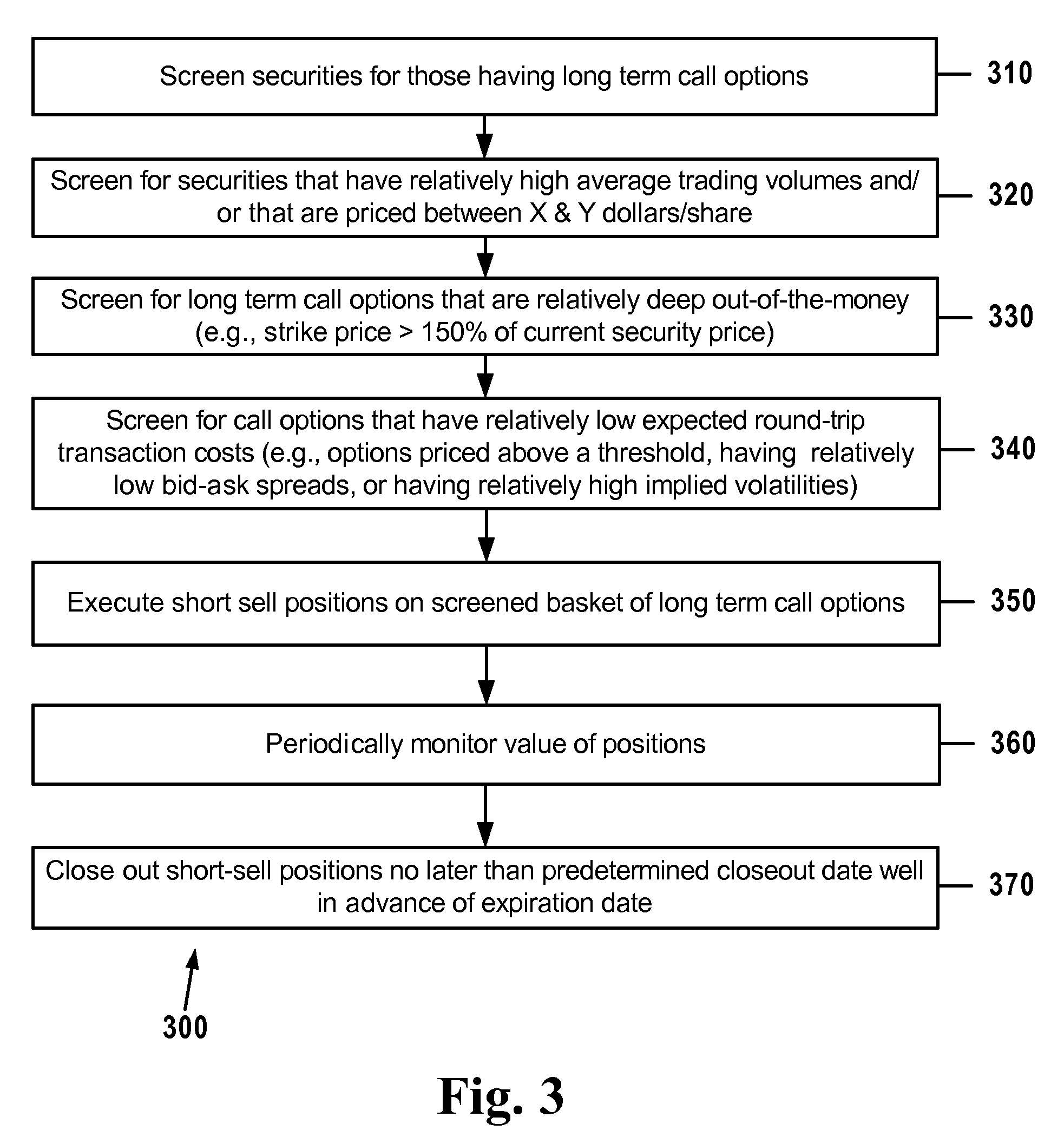 Platform for customizing a derivative portfolio trading strategy