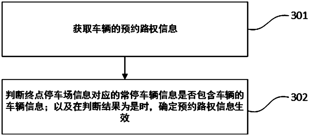 Big data calculation-based parking lot management method, medium, terminal device and device