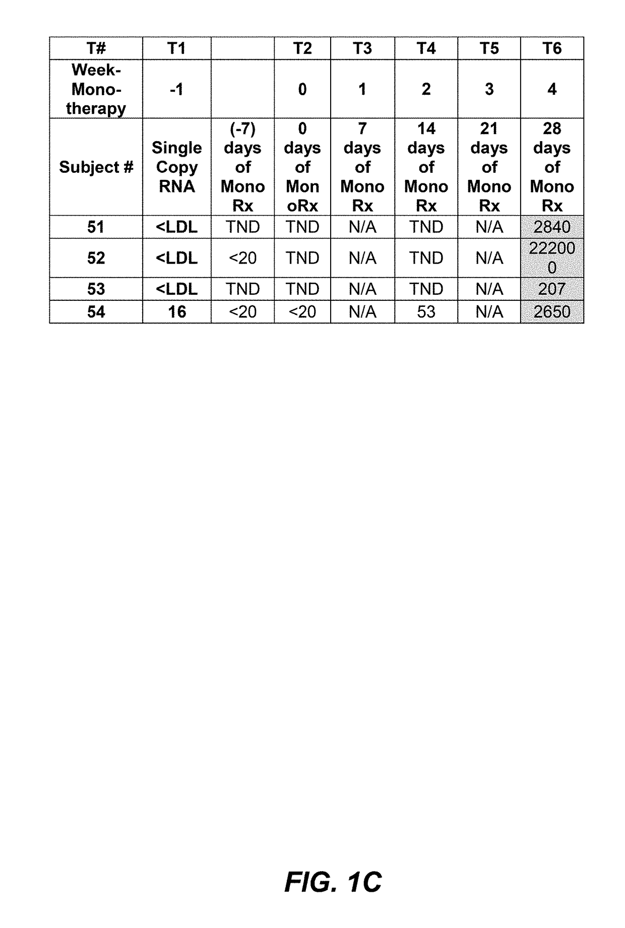 Screening methods for identifying and treating hiv-1 infected patient sub-populations suitable for long term Anti-ccr5 agent therapy