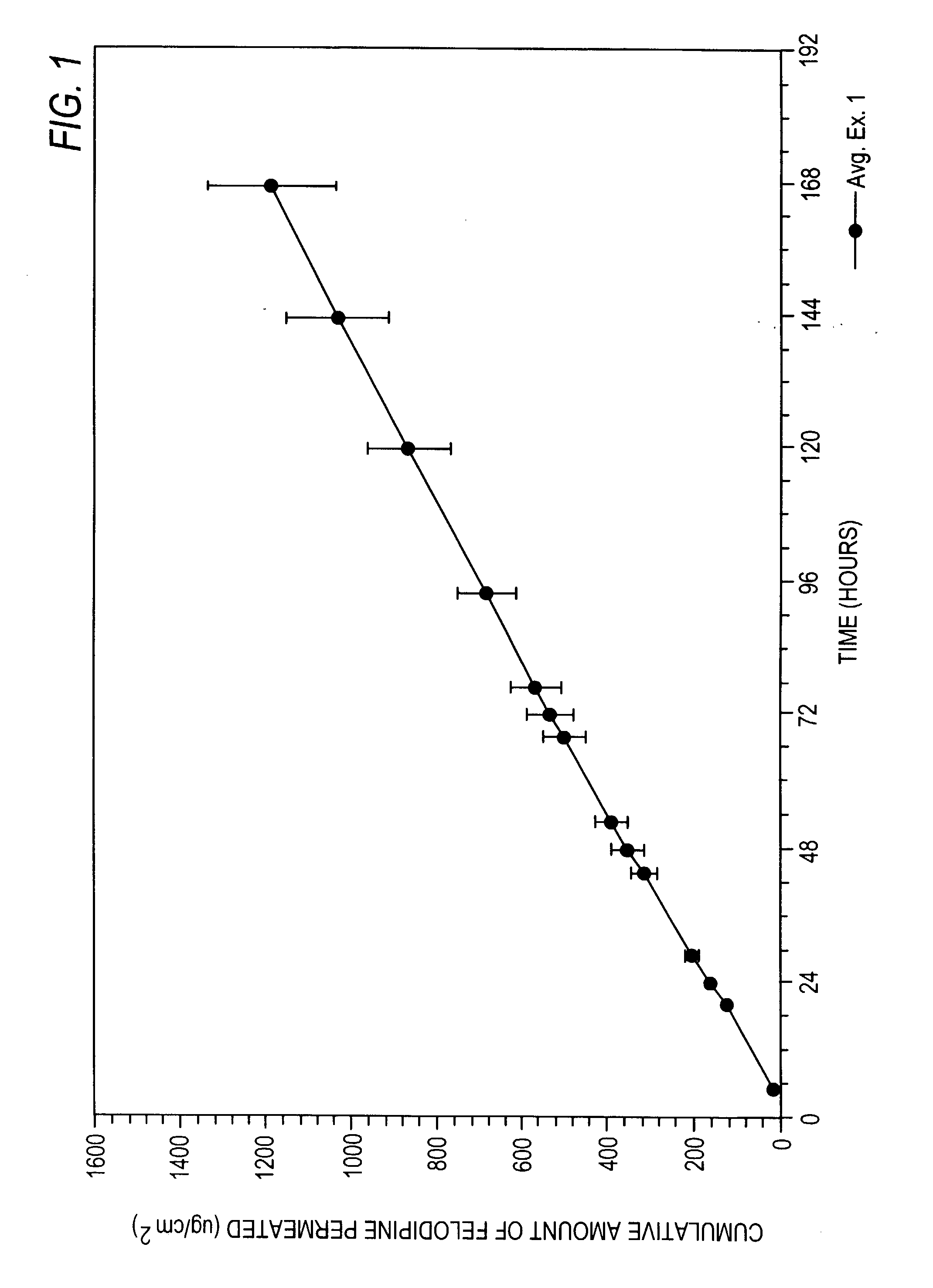 Felodipine transdermal device and methods