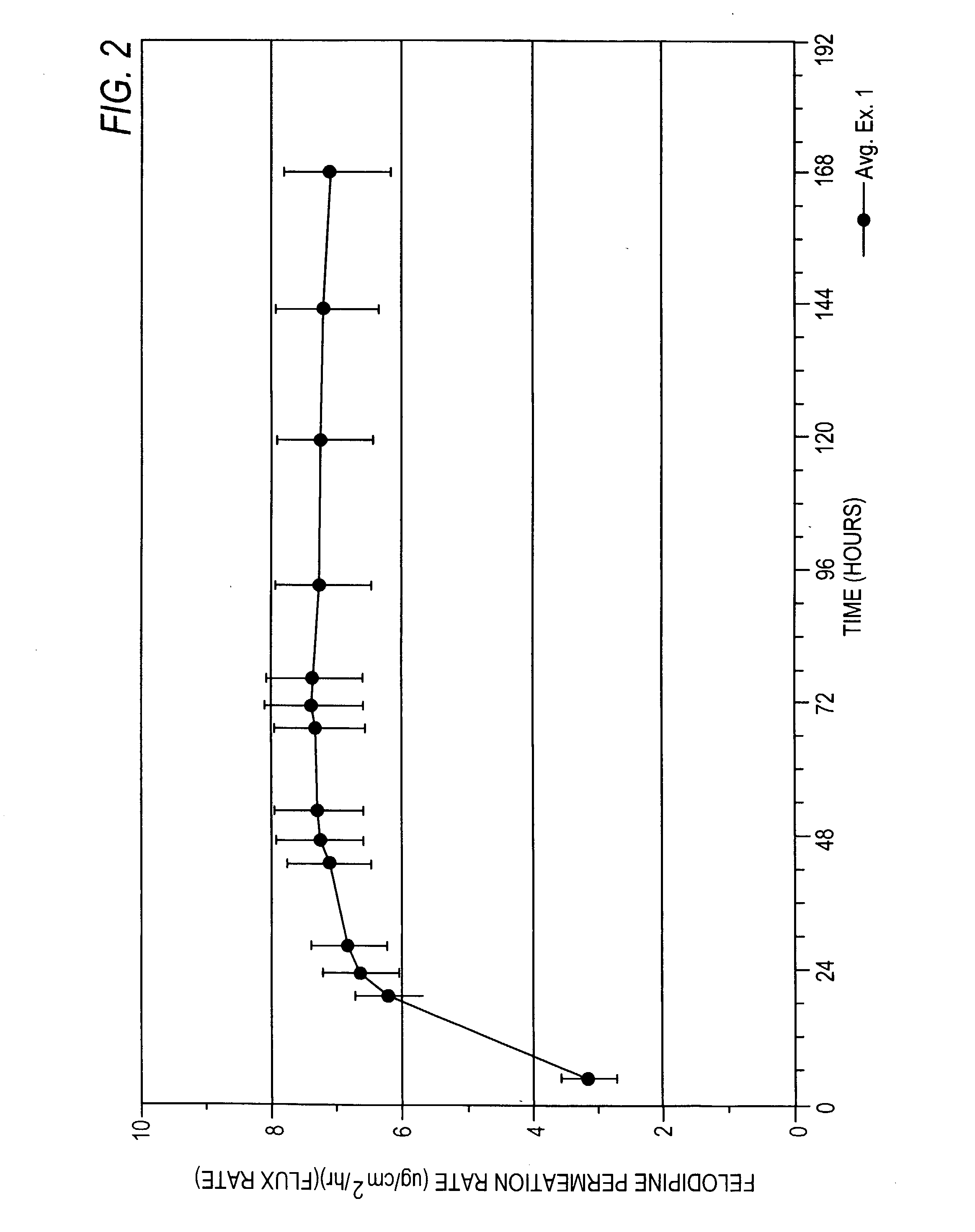 Felodipine transdermal device and methods