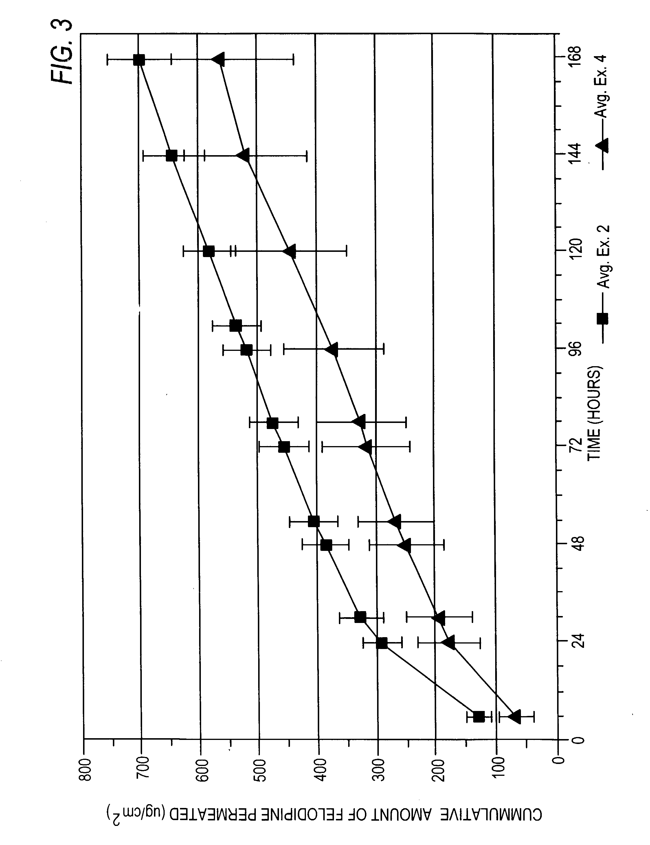 Felodipine transdermal device and methods