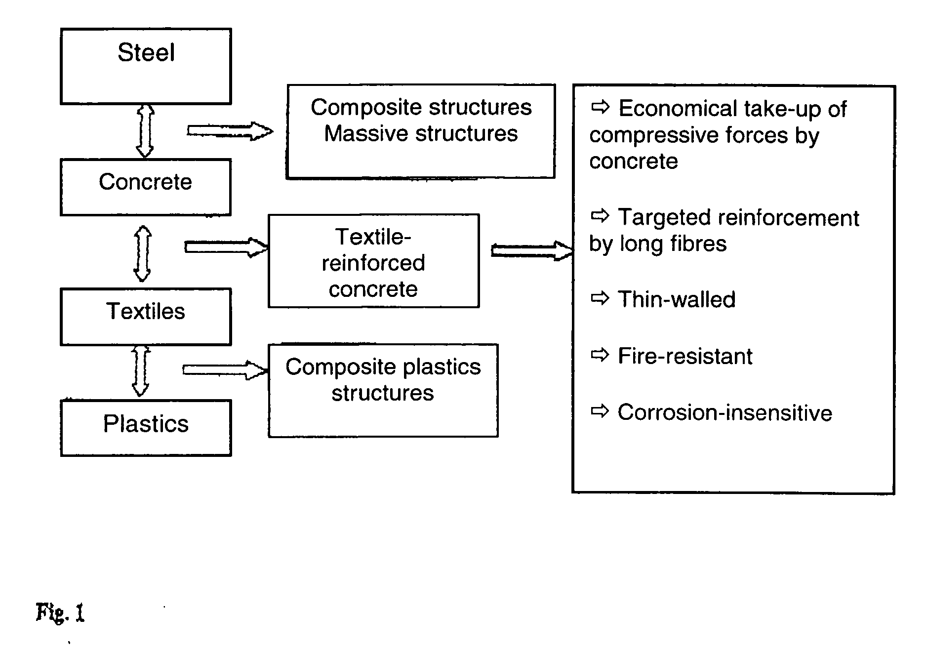 Preparations for use in concrete