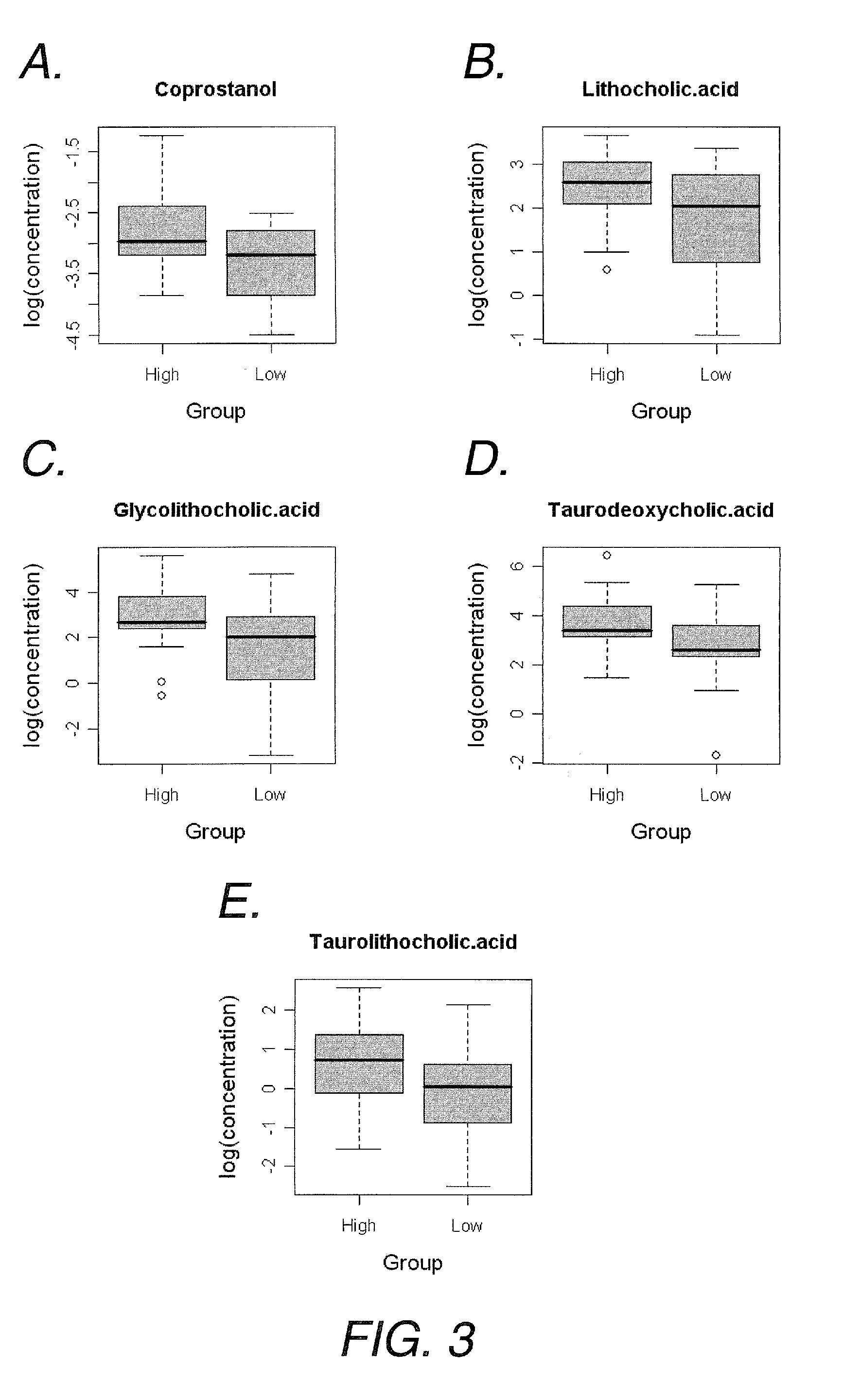 Lipidomic Approaches to Determining Drug Response Phenotypes in Cardiovascular Disease