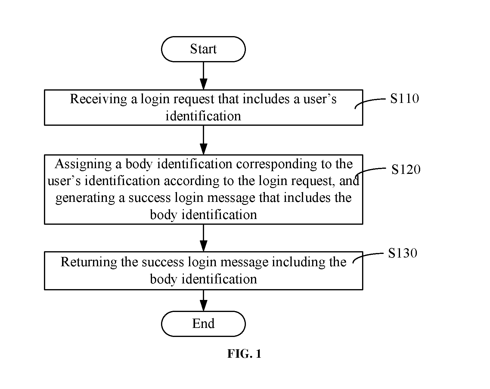 Method, server and computer storage medium for logging in