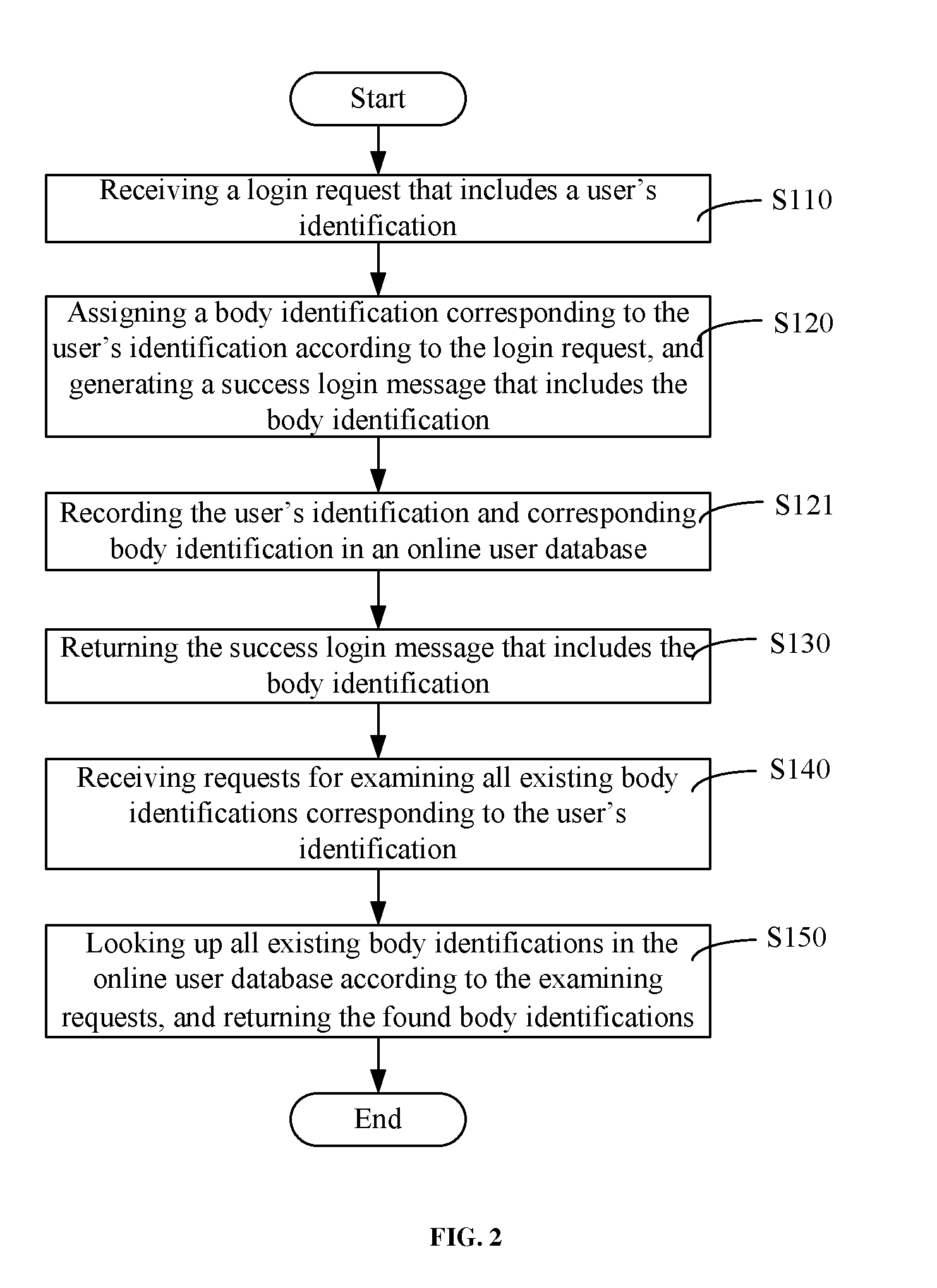 Method, server and computer storage medium for logging in