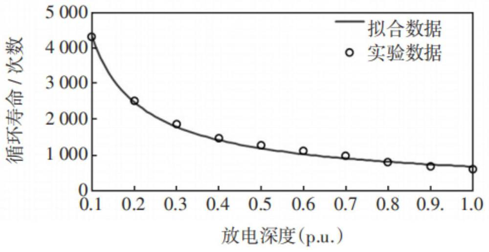 Ordered charging and discharging control method considering user evaluation based on fuzzy control technology