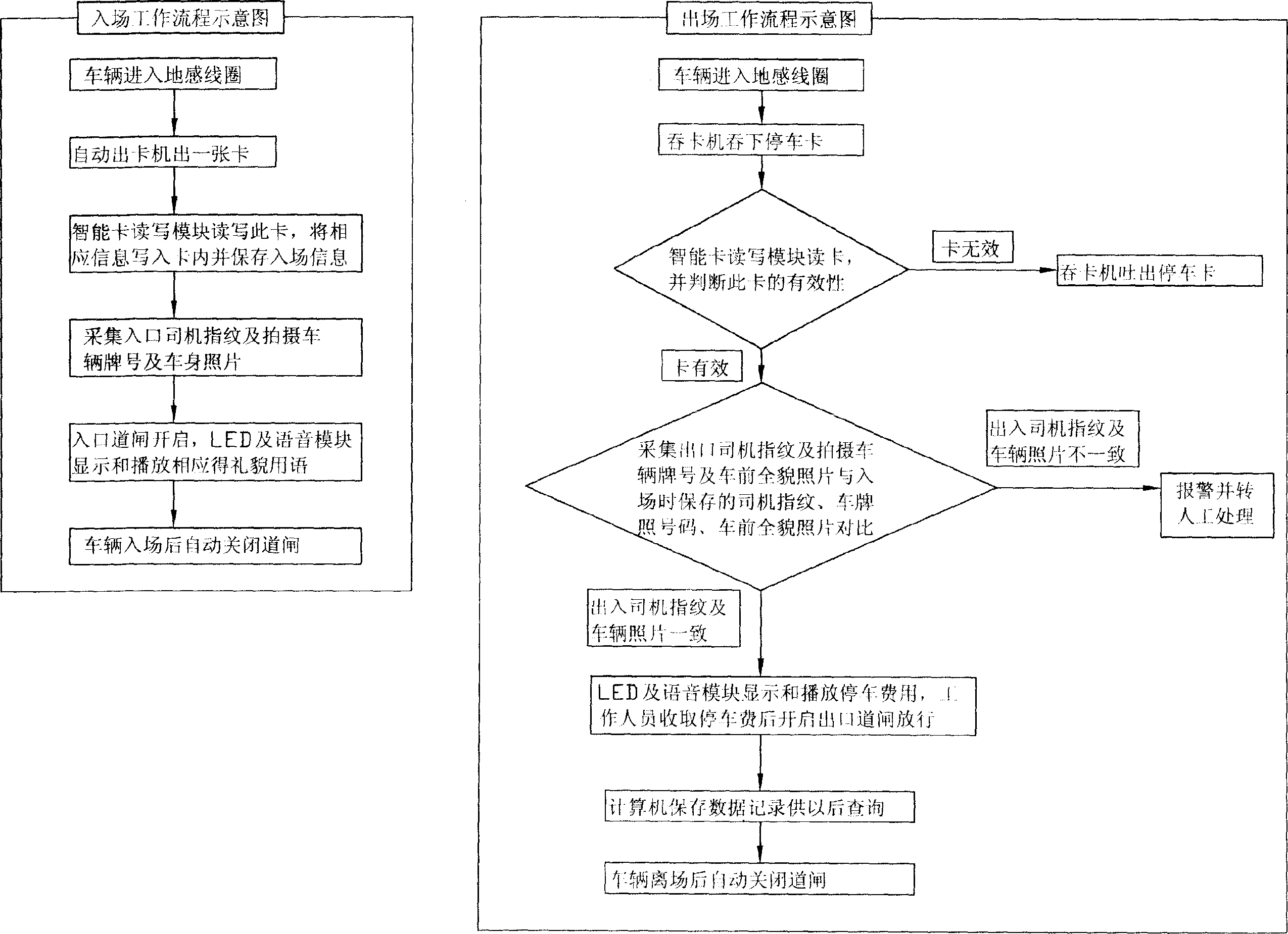 Intelligent parking lot management system and method thereof