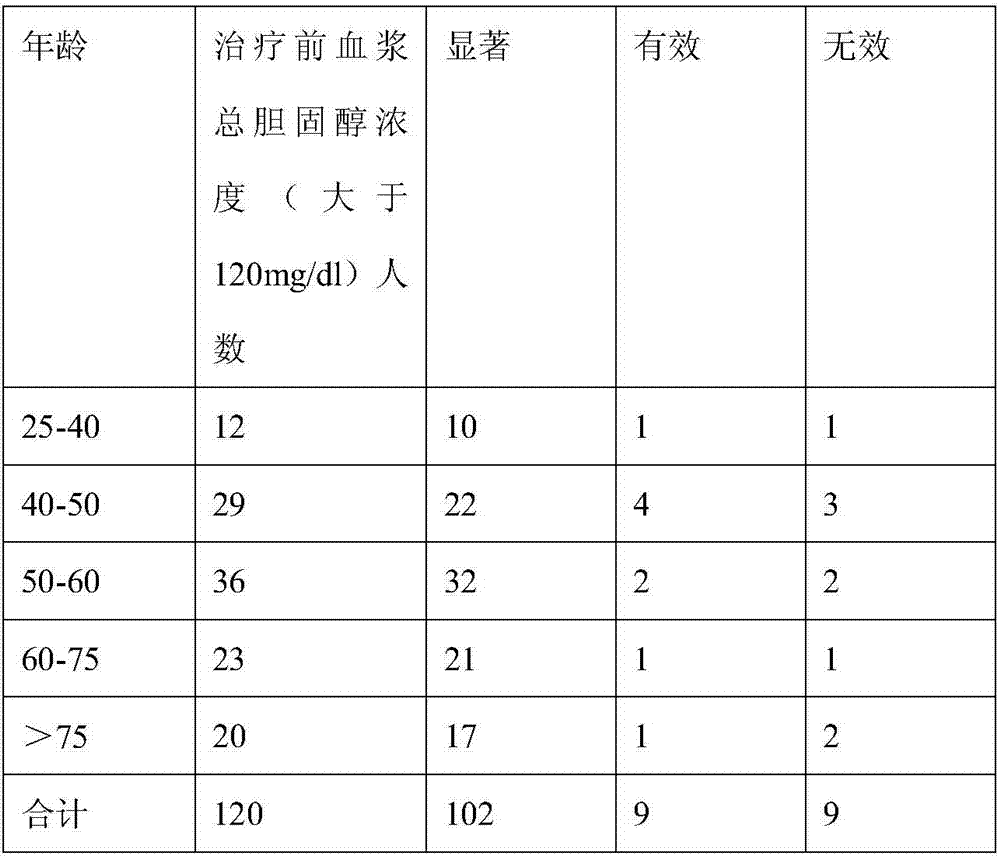 Kiwi fruit tea and preparation method thereof