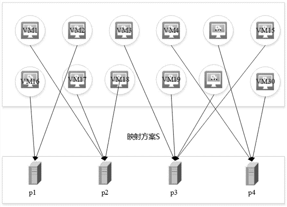 Cloud computing resource allocation method supporting sudden emergency