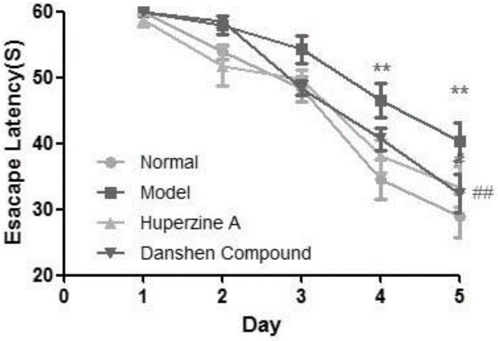 Compound salviae miltiorrhizae effective component composition, preparation method and application thereof