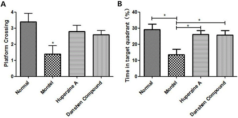 Compound salviae miltiorrhizae effective component composition, preparation method and application thereof