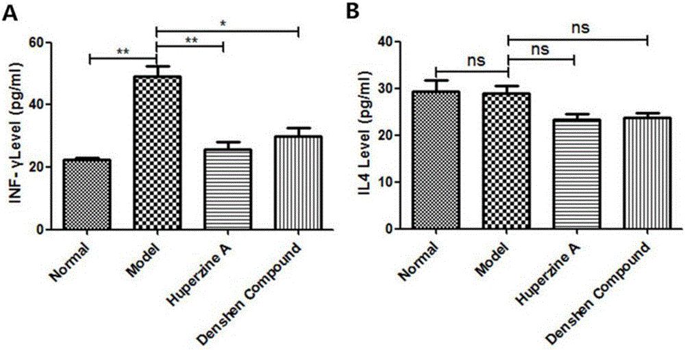 Compound salviae miltiorrhizae effective component composition, preparation method and application thereof