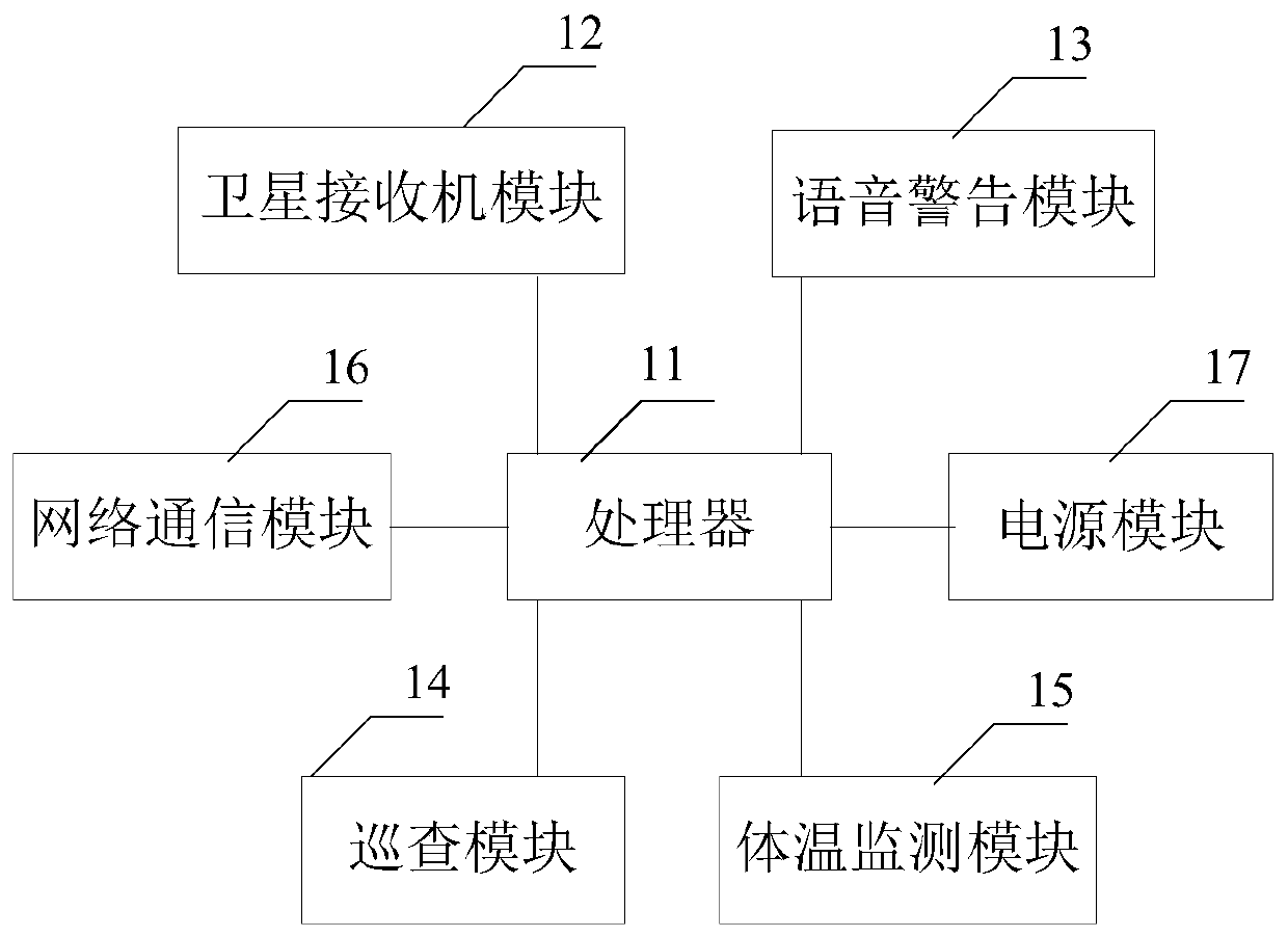 Unmanned aerial vehicle flight controller and unmanned aerial vehicle epidemic prevention supervision system and method