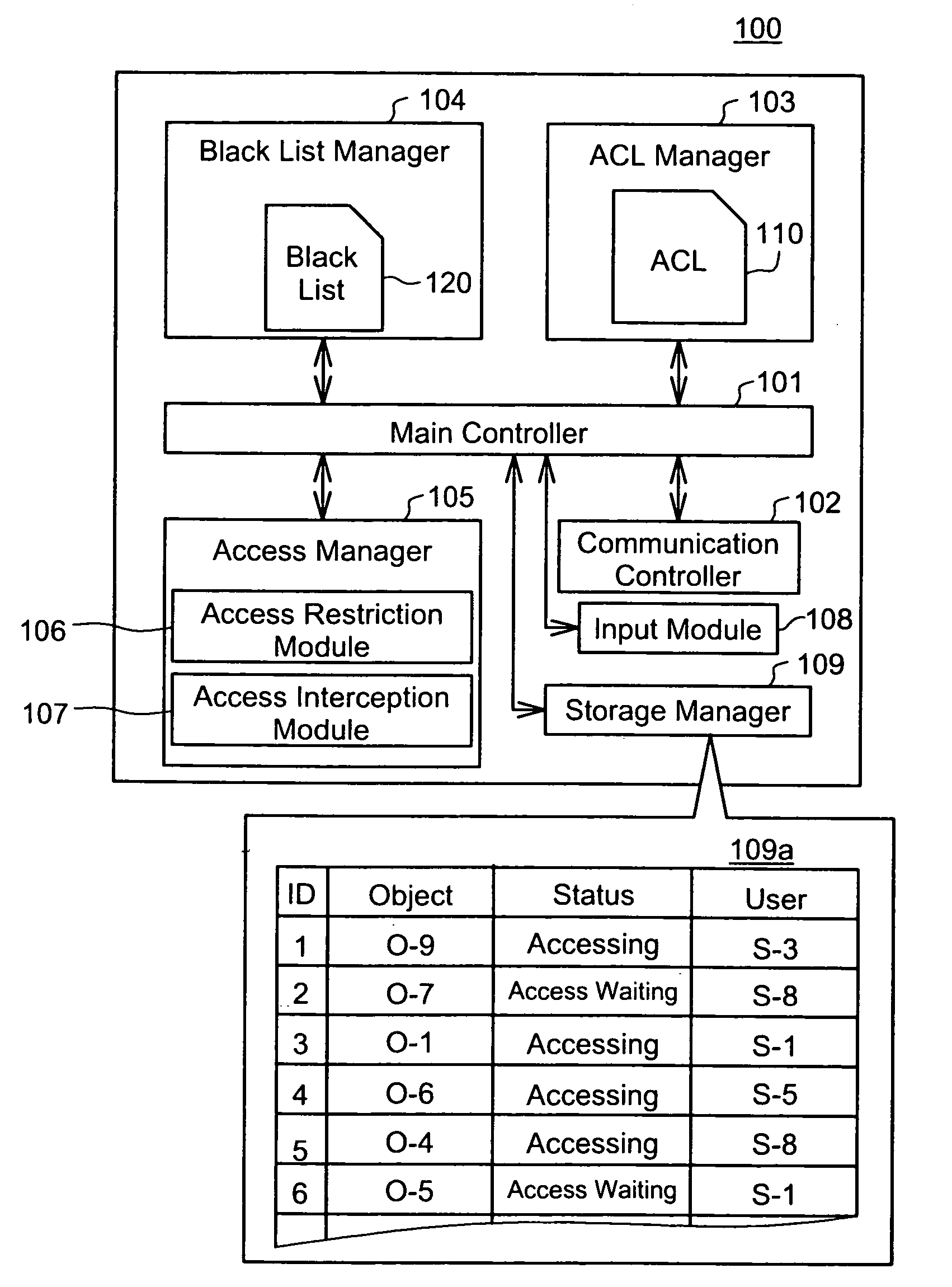 Emergency access interception according to black list