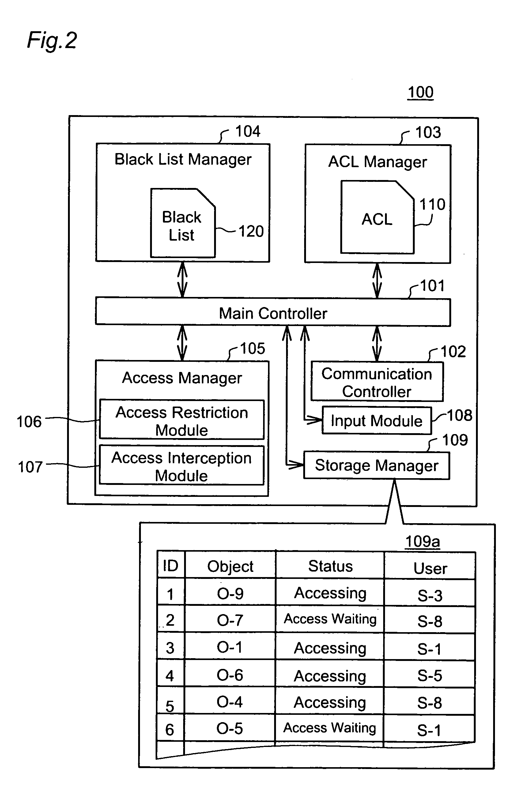 Emergency access interception according to black list