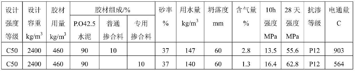 A special admixture for water-reducing type steam curing shield tunnel segment concrete