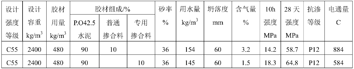 A special admixture for water-reducing type steam curing shield tunnel segment concrete