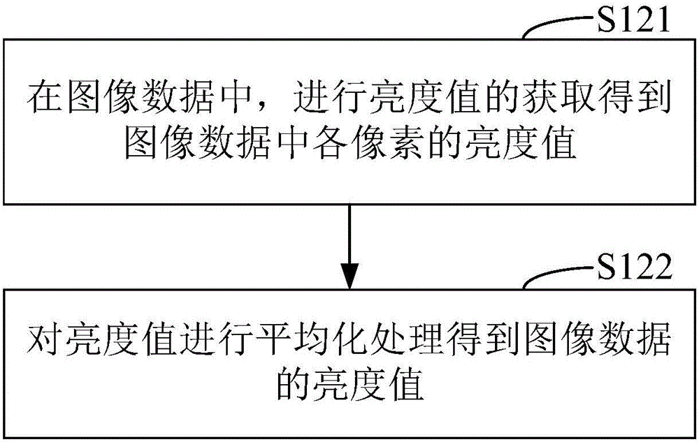 Method for calibrating light perception characteristic curve in mobile terminal and mobile terminal