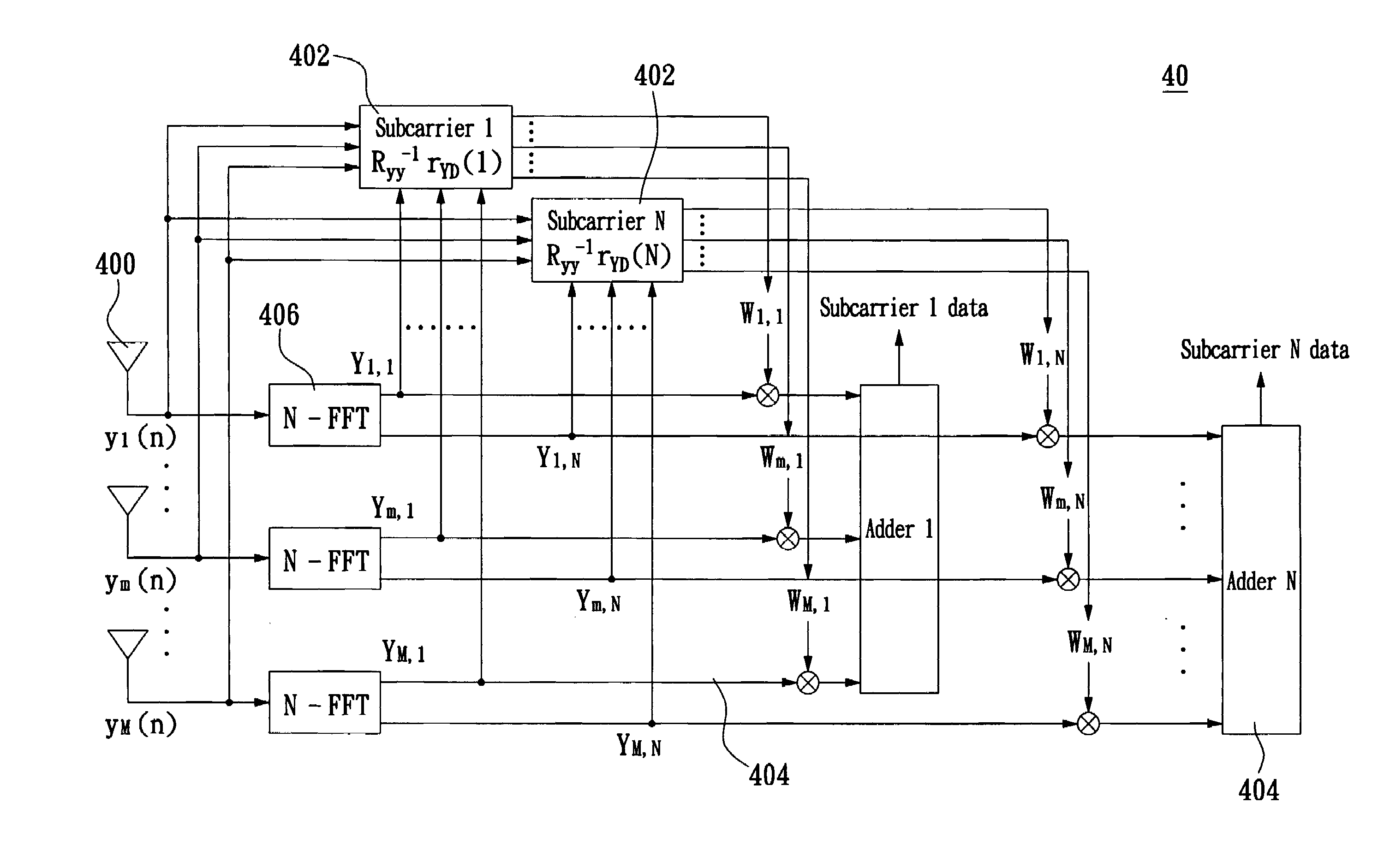 Hybrid beamforming apparatus and method for the same