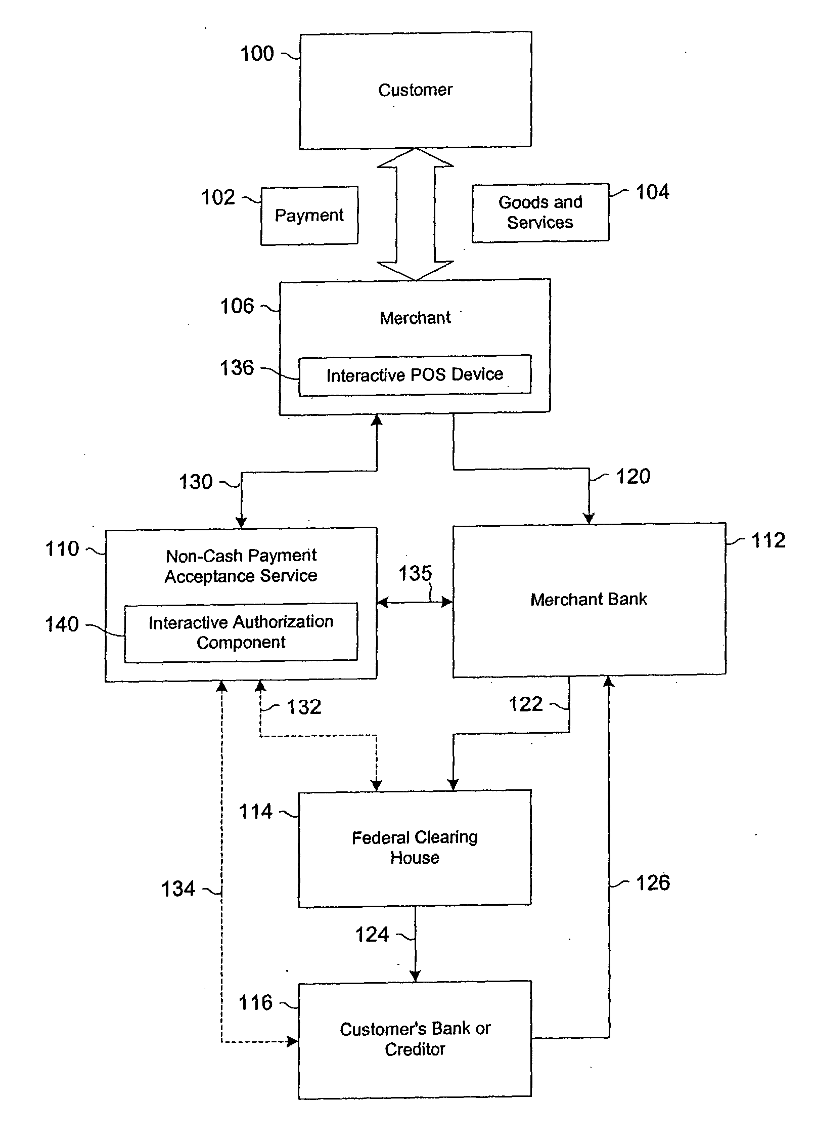 Data validation systems and methods for use in financial transactions