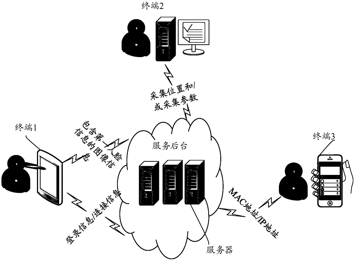 Face matching device and device, and storage medium