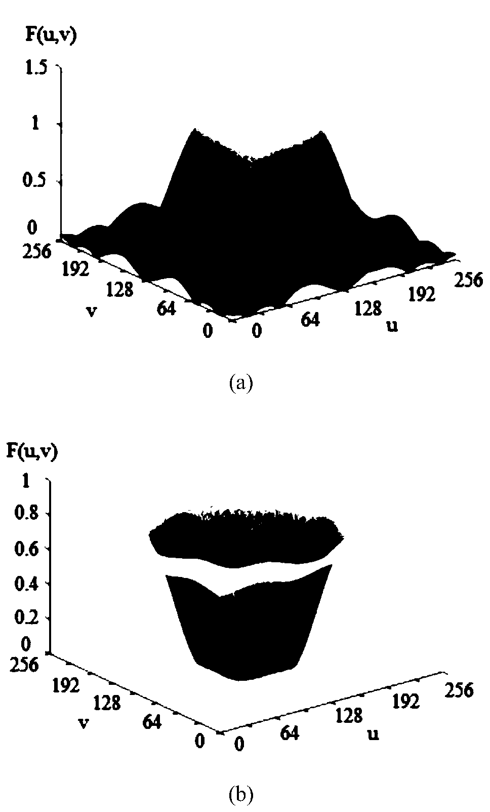 Image fusion method of a filter preset deep learning neural network