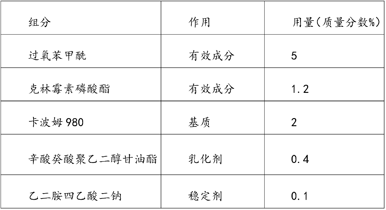 Medicinal preparation and preparation method and application thereof