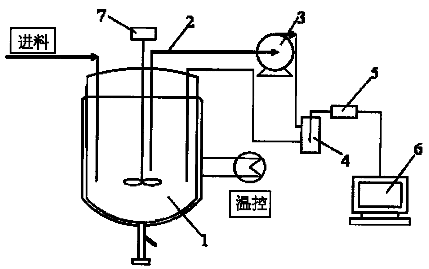 Solution concentration on-line detection method in solventing-out crystallization process and special device thereof