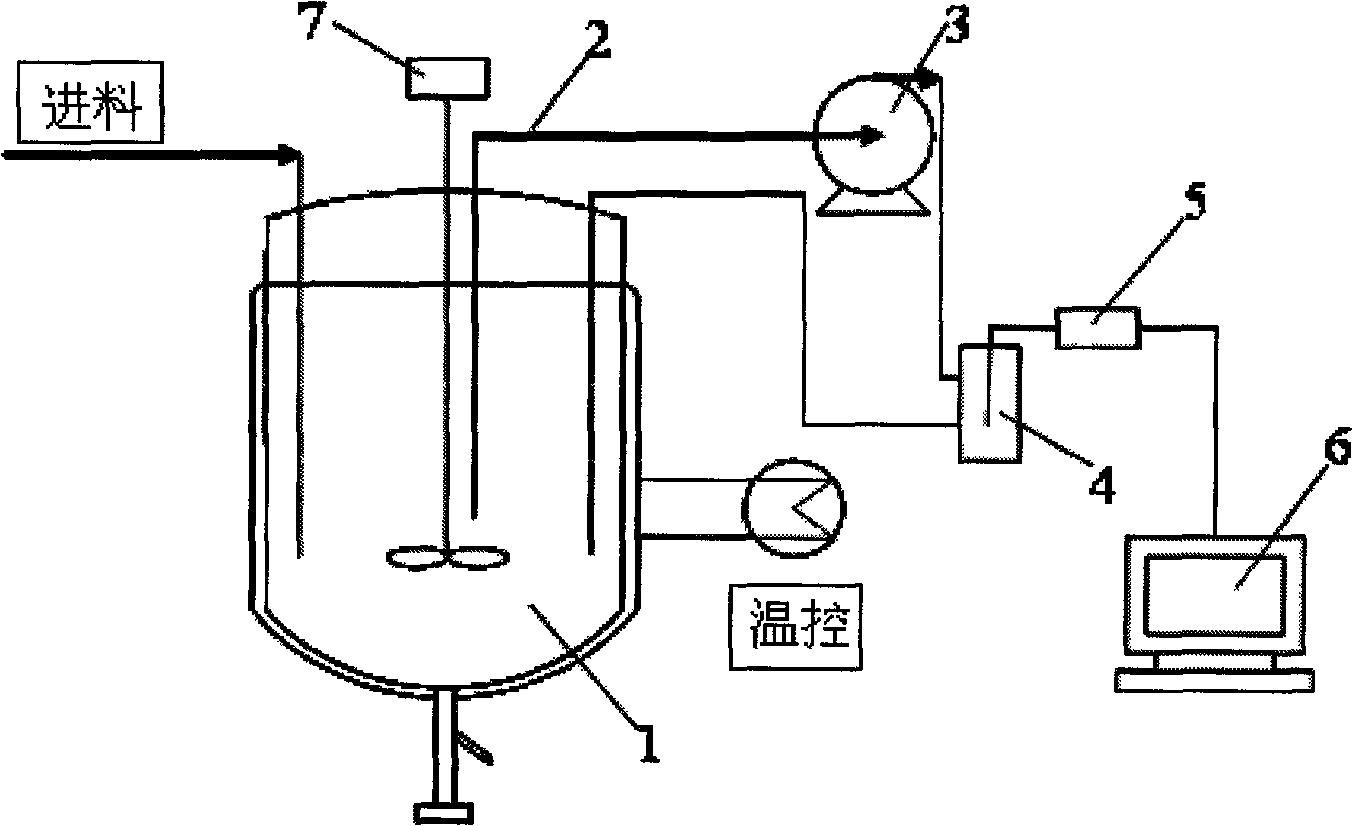 Solution concentration on-line detection method in solventing-out crystallization process and special device thereof