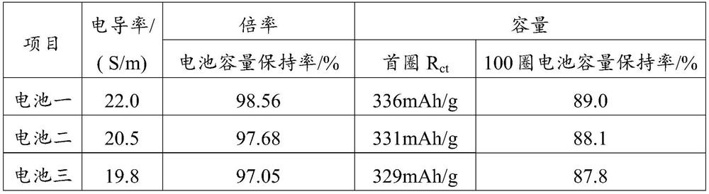 Preparation method of sodium ion battery negative electrode material, negative electrode material and sodium ion battery