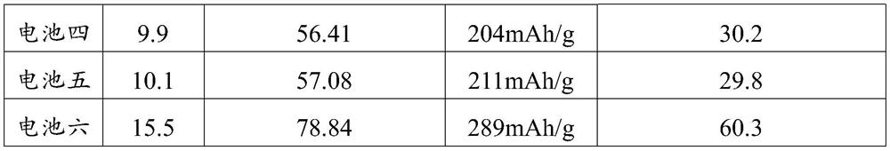 Preparation method of sodium ion battery negative electrode material, negative electrode material and sodium ion battery