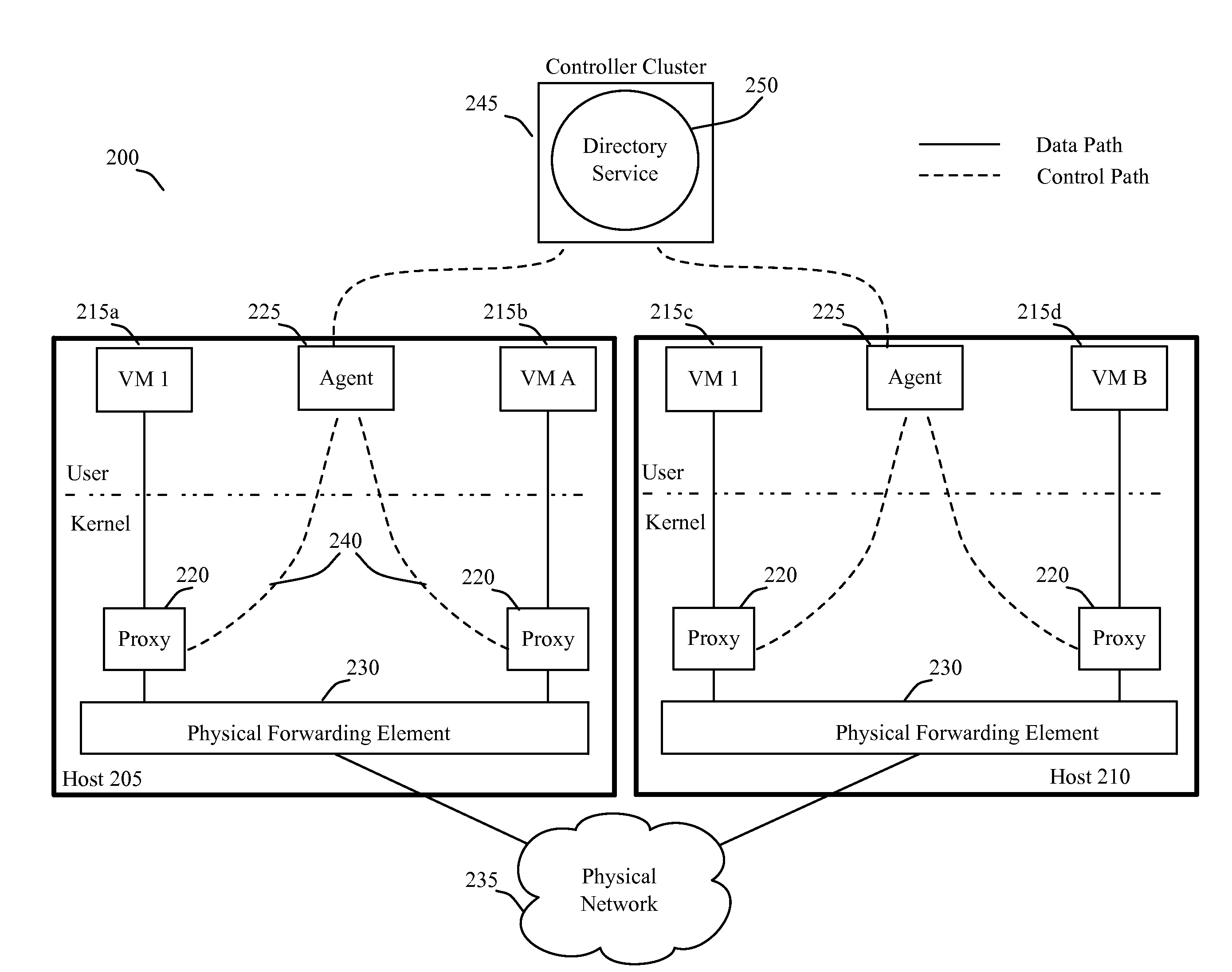 Proxy methods for suppressing broadcast traffic in a network