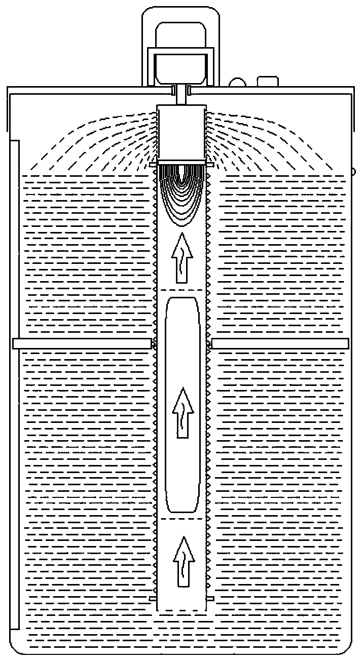 A portable environmental protection purification device