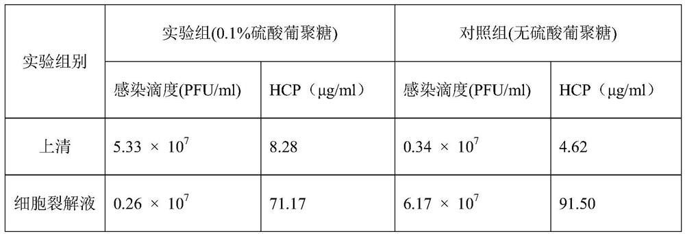 Method for promoting recombinant virus vector to be secreted out of cells