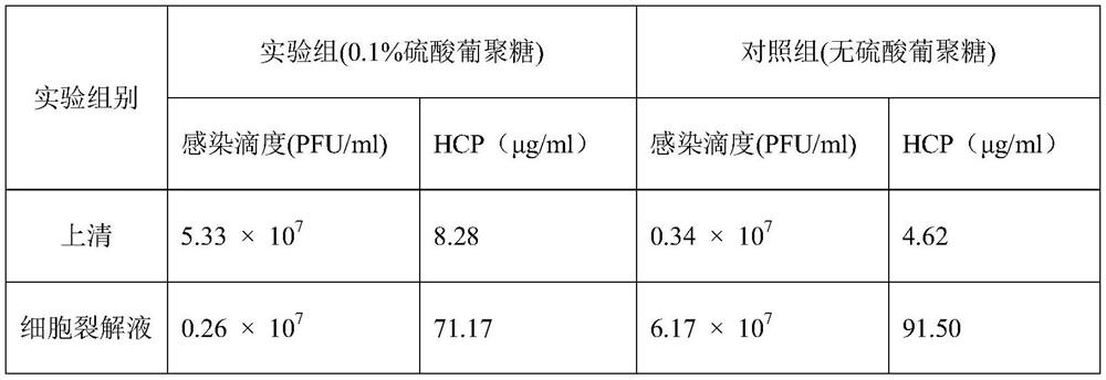 Method for promoting recombinant virus vector to be secreted out of cells