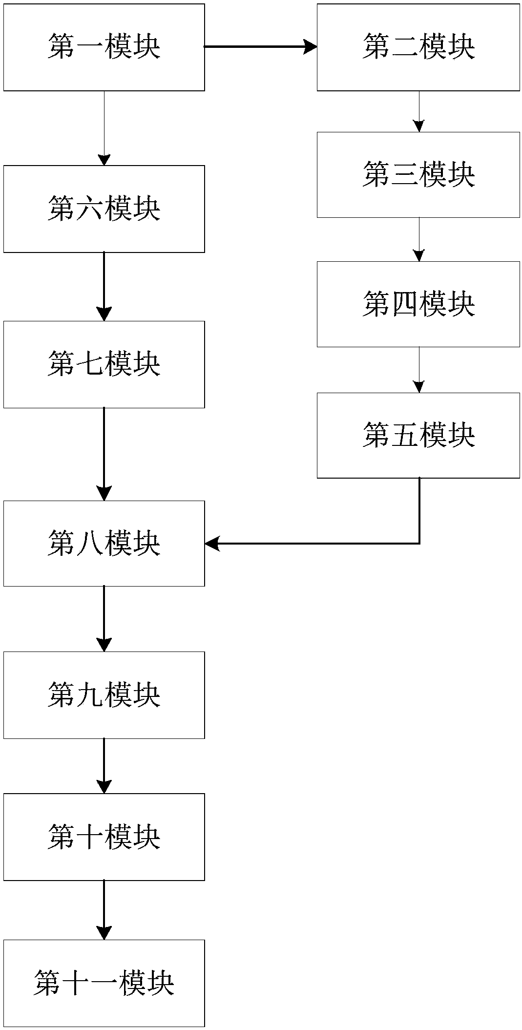 H.265-baased rate control method, system and device