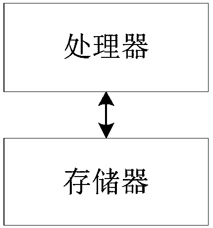 H.265-baased rate control method, system and device