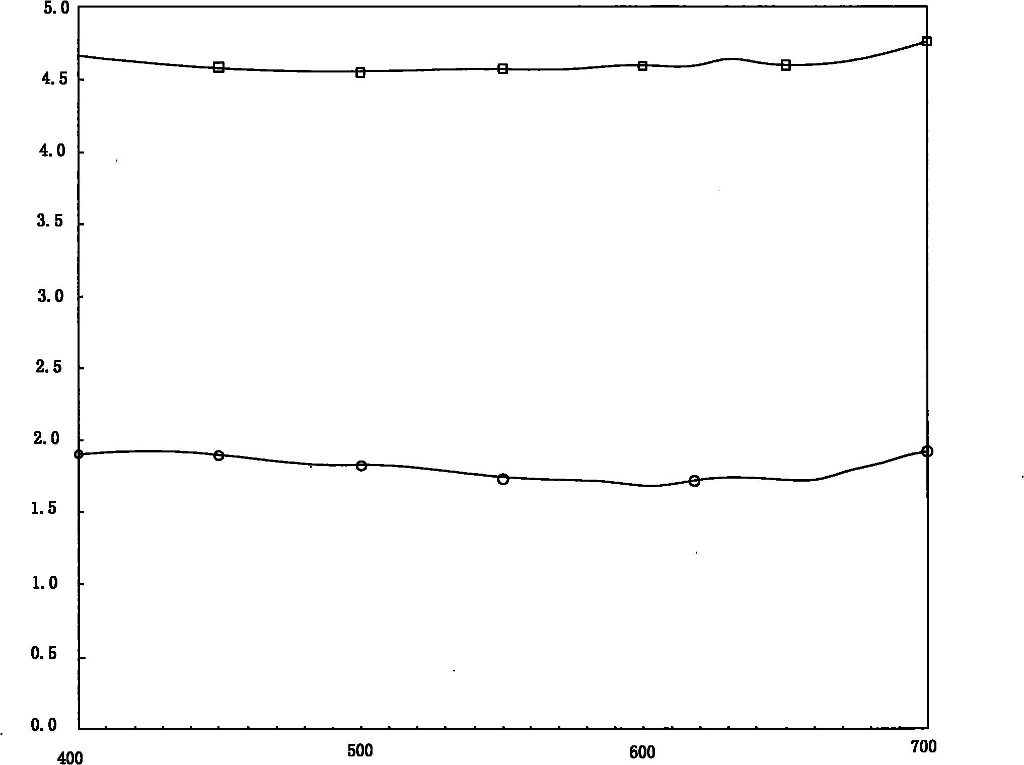 Fog and black surface treatment agent applying to synthetic leather rear section and preparation method thereof