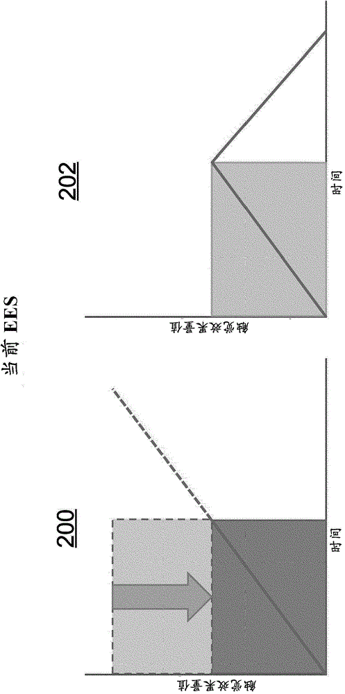 Dynamic haptic effect modification