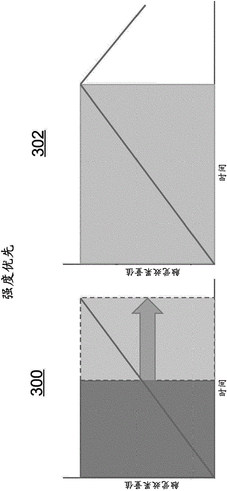 Dynamic haptic effect modification