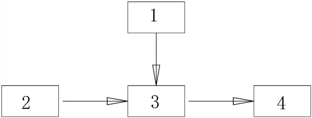 Intelligent automobile horn controller equipment and working process thereof