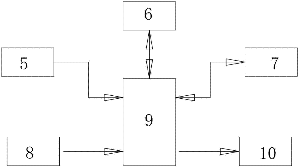 Intelligent automobile horn controller equipment and working process thereof