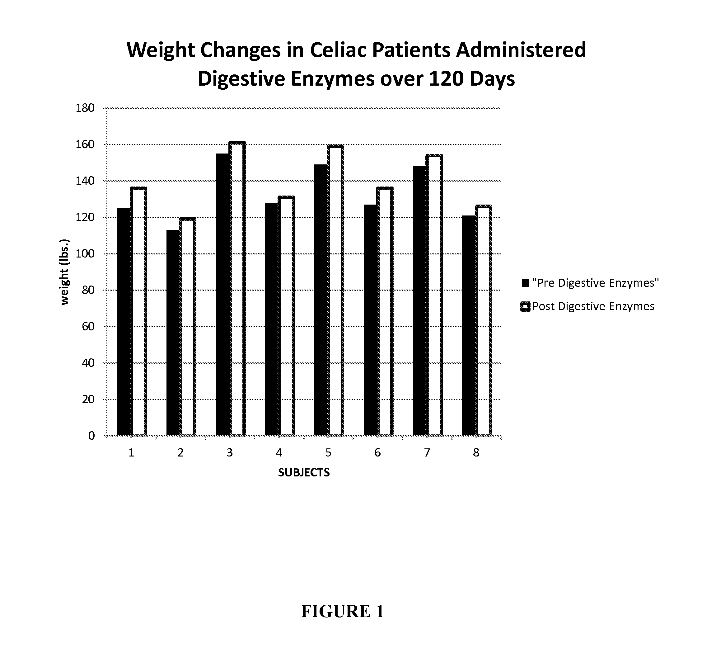 Methods of treating celiac disease