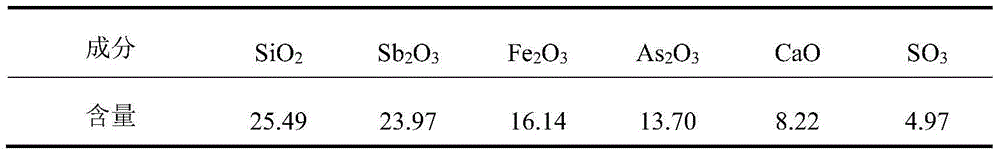 Ocean polymetallic nodule and arsenious gold ore mixing pretreatment method