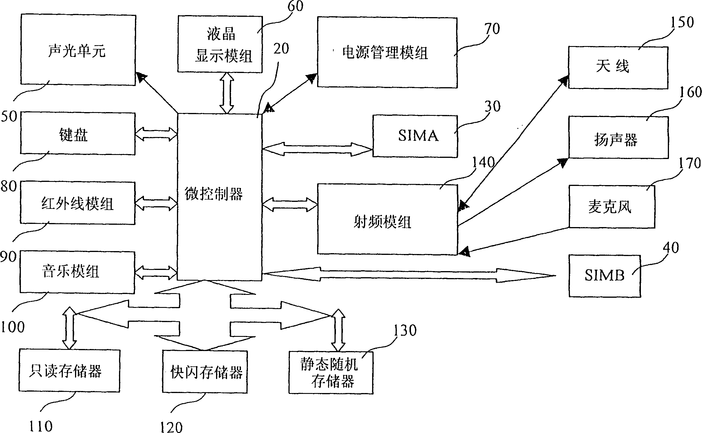 Method for intelligence switch between two cards in mobile phones