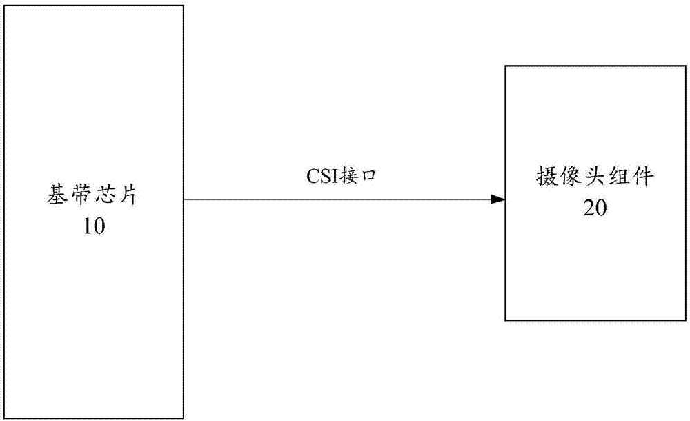 Radio frequency interference processing method, device, storage medium and terminal