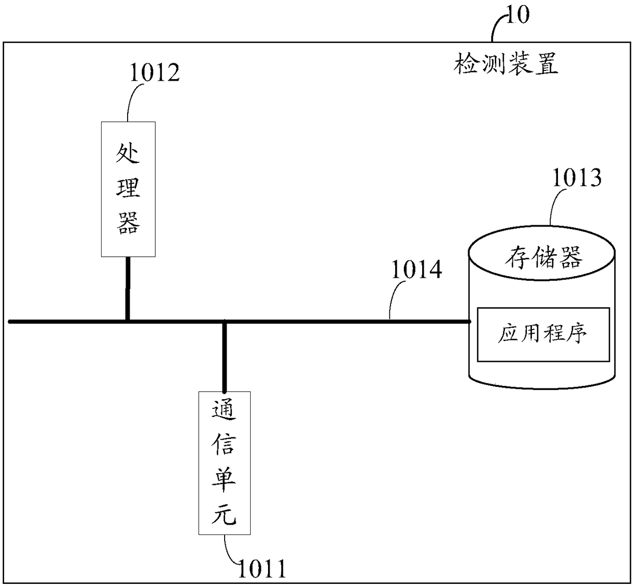 Genome variation detection method and device