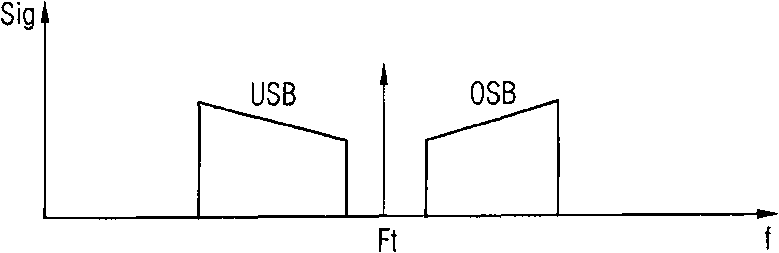 System for wireless communication