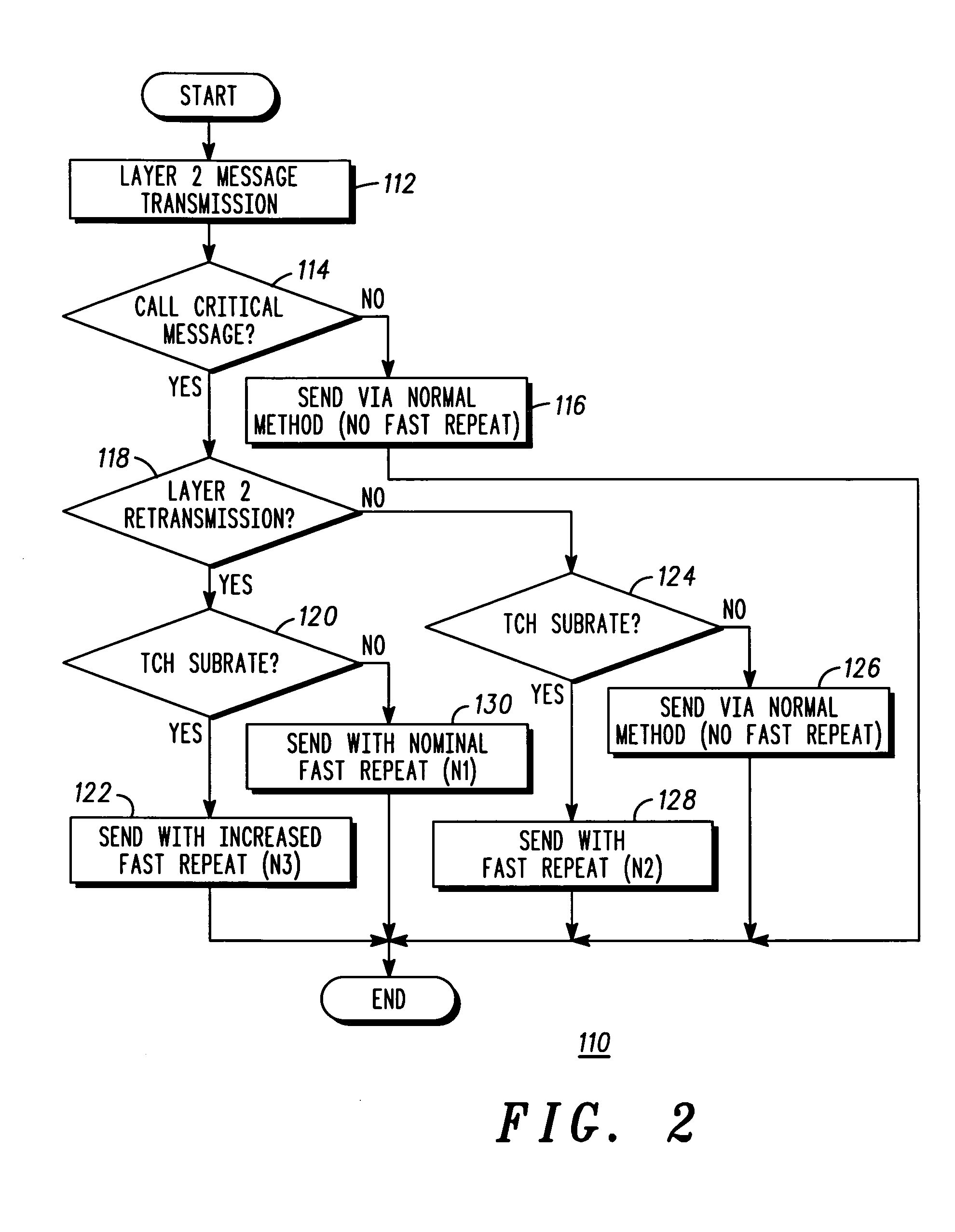 Method for adaptive channel signaling